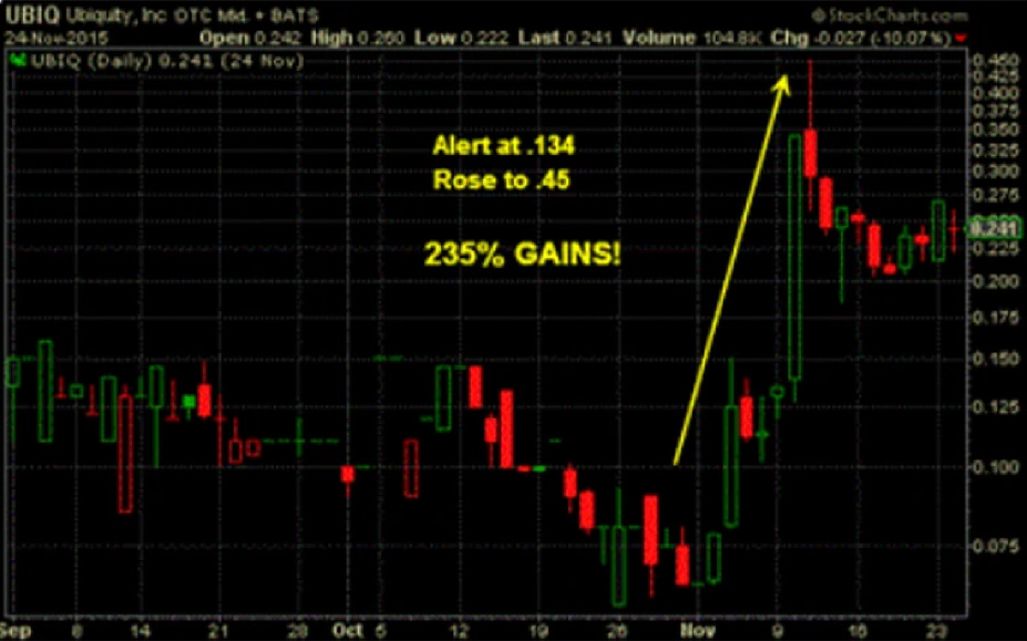 Market analysis example 3